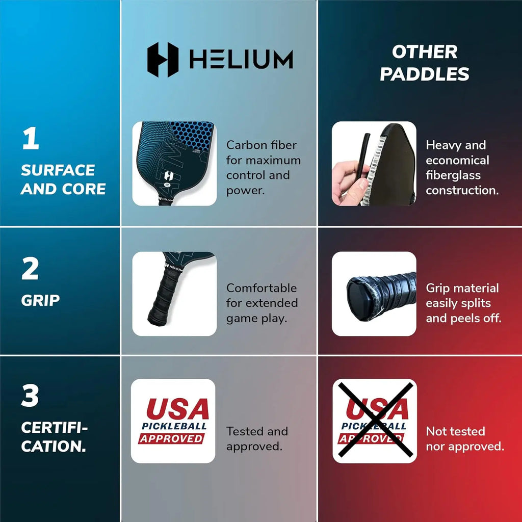 Certified Paddle Set